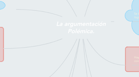 Mind Map: La argumentación Polémica.