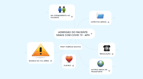 Mind Map: ADMISSÃO DO PACIENTE GRAVE COM COVID 19 - APH