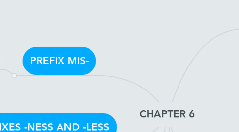 Mind Map: CHAPTER 6