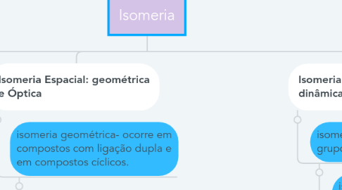 Mind Map: Isomeria