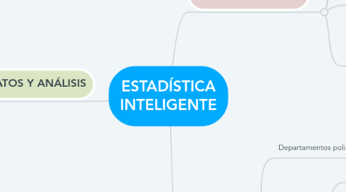 Mind Map: ESTADÍSTICA INTELIGENTE