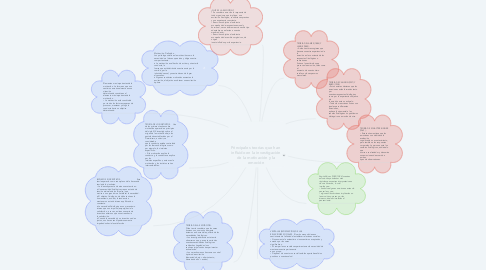 Mind Map: Principales teorías que han  influido en la investigación de la motivación y la emoción