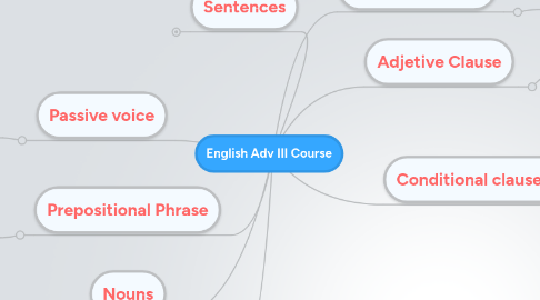 Mind Map: English Adv III Course