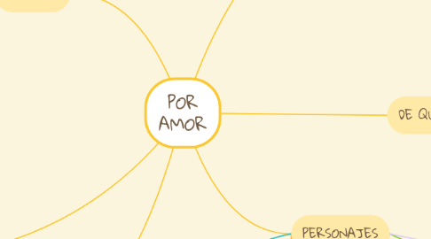 Mind Map: POR AMOR