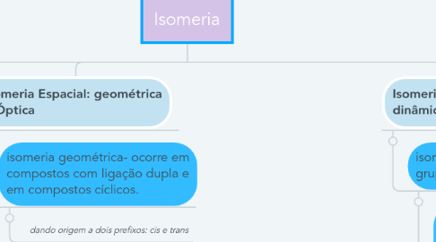 Mind Map: Isomeria
