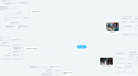 Mind Map: cuarentena