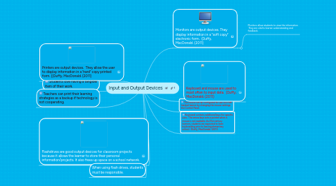 Mind Map: Input and Output Devices