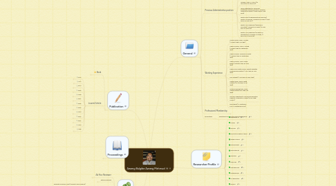 Mind Map: Awang Bulgiba Awang Mahmud