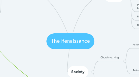 Mind Map: The Renaissance