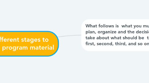 Mind Map: The different stages to design a program material