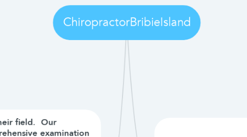 Mind Map: ChiropractorBribieIsland