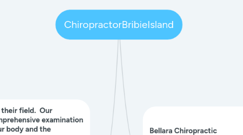 Mind Map: ChiropractorBribieIsland