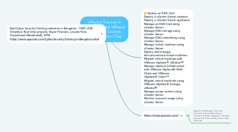 Mind Map: VMware Training In Bangalore, Best VMware Certification Courses - Request Demo Class