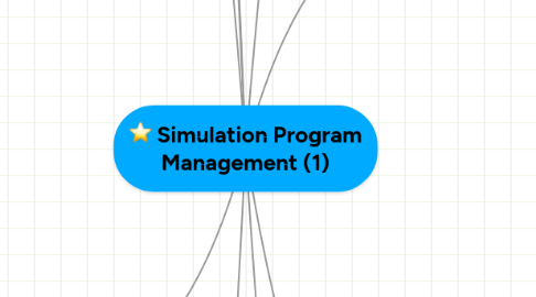 Mind Map: Simulation Program Management (1)