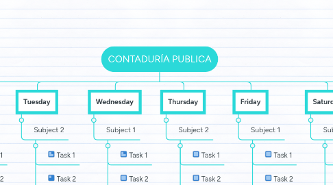 Mind Map: CONTADURÍA PUBLICA