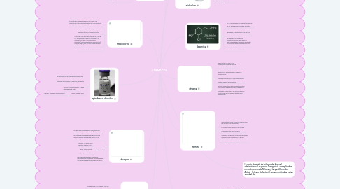 Mind Map: FARMACOS