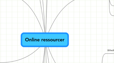 Mind Map: Online ressourcer