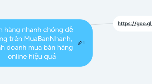 Mind Map: Bán hàng nhanh chóng dễ dàng trên MuaBanNhanh, Kinh doanh mua bán hàng online hiệu quả