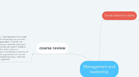 Mind Map: Management and leadership