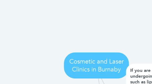 Mind Map: Cosmetic and Laser Clinics in Burnaby