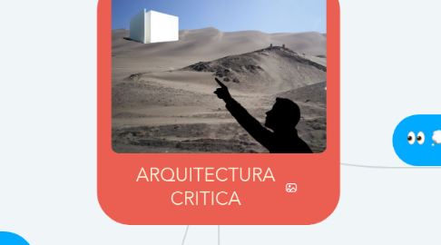 Mind Map: ARQUITECTURA CRITICA