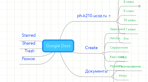 Mind Map: Google Docs