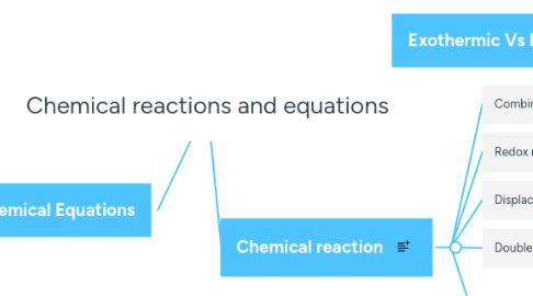 Mind Map: Chemical reactions and equations