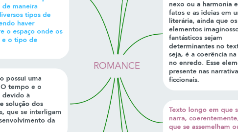 Mind Map: ROMANCE