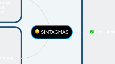 Mind Map: SINTAGMAS