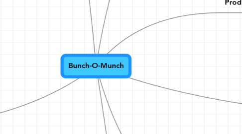 Mind Map: Bunch-O-Munch