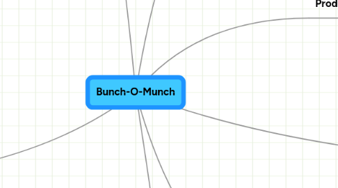 Mind Map: Bunch-O-Munch