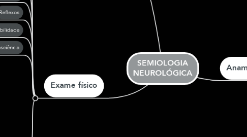 Mind Map: SEMIOLOGIA NEUROLÓGICA