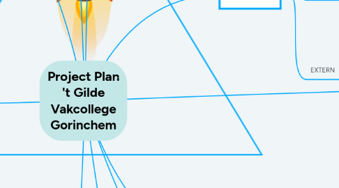 Mind Map: Project Plan 't Gilde Vakcollege Gorinchem