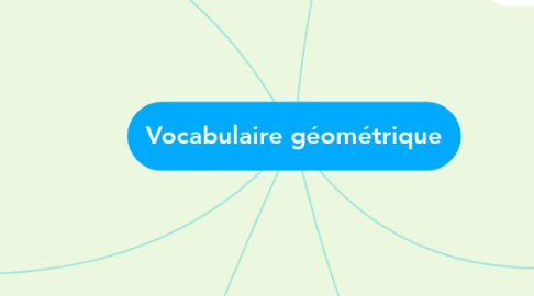 Mind Map: Vocabulaire géométrique