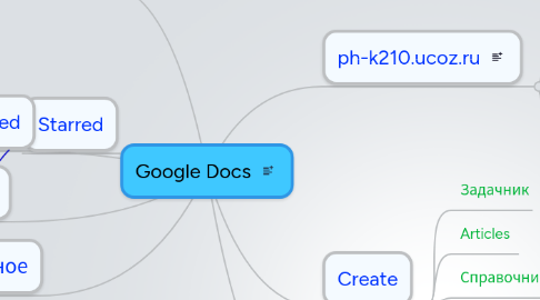 Mind Map: Google Docs