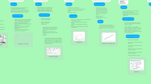 Mind Map: HERRAMIENTAS DE CALIDAD