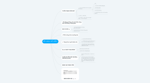 Mind Map: KẾ HOẠCH SƠ LƯỢC