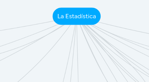 Mind Map: La Estadística