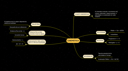 Mind Map: CINEMÁTICA