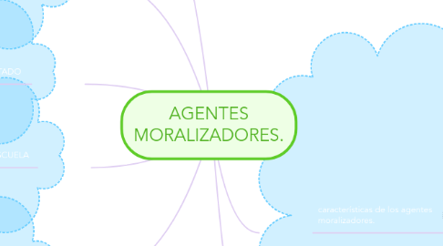 Mind Map: AGENTES MORALIZADORES.