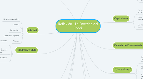 Mind Map: Reflexión - La Doctrina del Shock