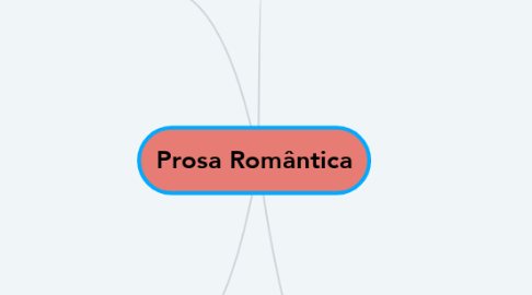 Mind Map: Prosa Romântica