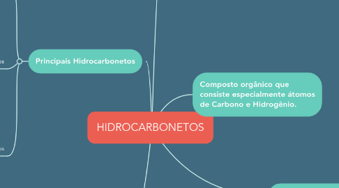 Mind Map: HIDROCARBONETOS