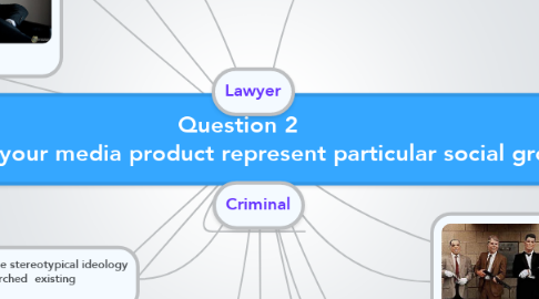 Mind Map: Question 2  How does your media product represent particular social groups?