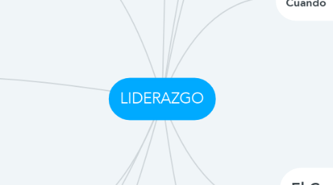 Mind Map: LIDERAZGO