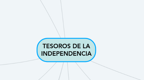 Mind Map: TESOROS DE LA INDEPENDENCIA