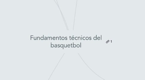 Mind Map: Fundamentos técnicos del basquetbol