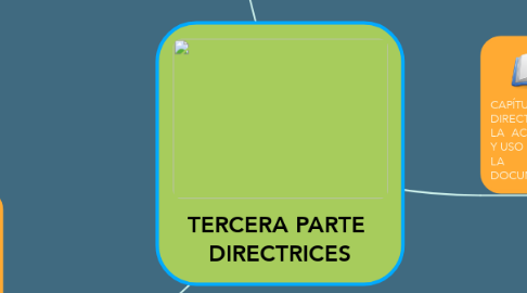 Mind Map: TERCERA PARTE  DIRECTRICES