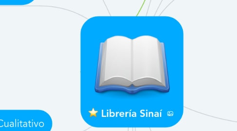 Mind Map: Librería Sinaí