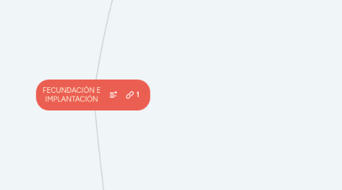 Mind Map: FECUNDACIÓN E IMPLANTACIÓN